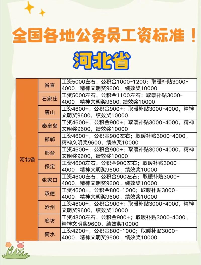 河北公务员待遇，多维度分析与解读