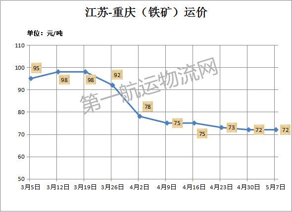长江货船价格解析，多少钱一艘货船？