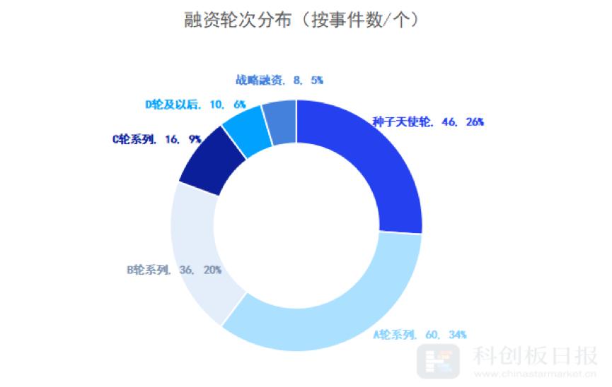 创投企业如何融资，策略与实践