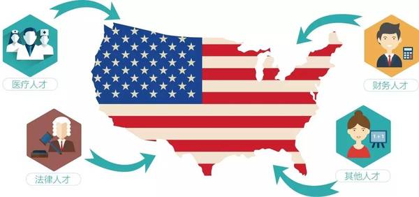 美国技术移民专业，探索机遇与挑战