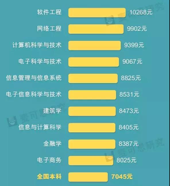 加拿大移民热门专业需求概览