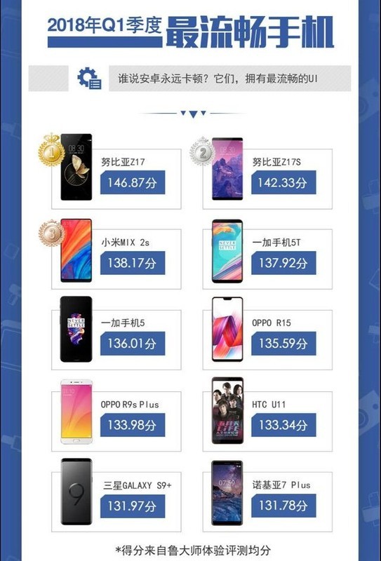 哪款手机运行最流畅，深度解析现代智能手机流畅性能