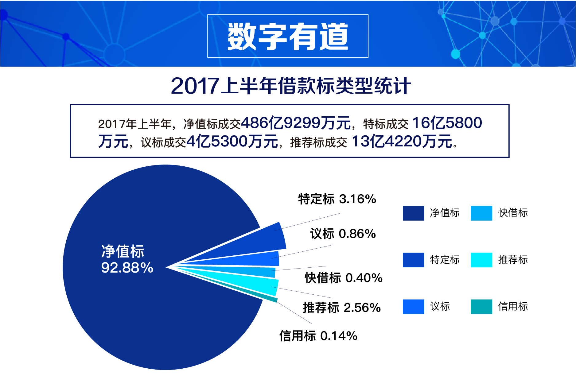 人人贷与红岭创投，探究互联网金融的两股新势力