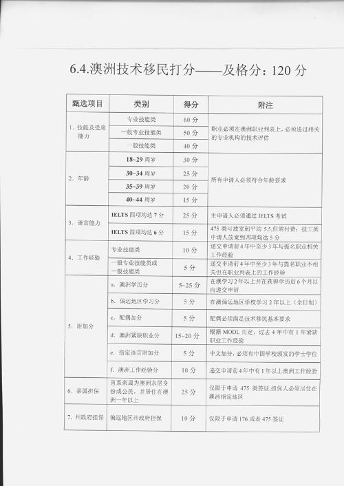 澳洲移民专业分数要求及影响因素解析