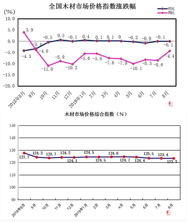 辽宁克罗地亚木纹价格研究及市场分析