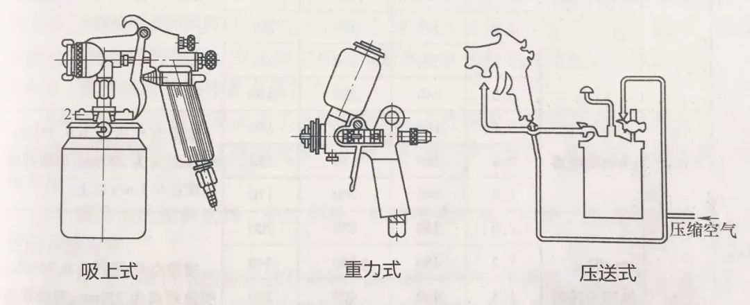 喷漆气压，工艺控制的关键要素
