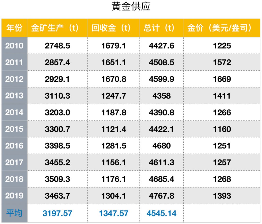 一千吨黄金多少钱，黄金价格的计算与影响因素分析