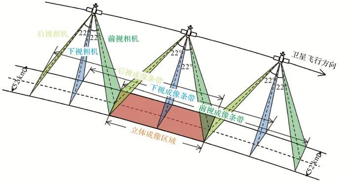 倾斜摄影测量专业，探索现代测绘技术的深度与广度