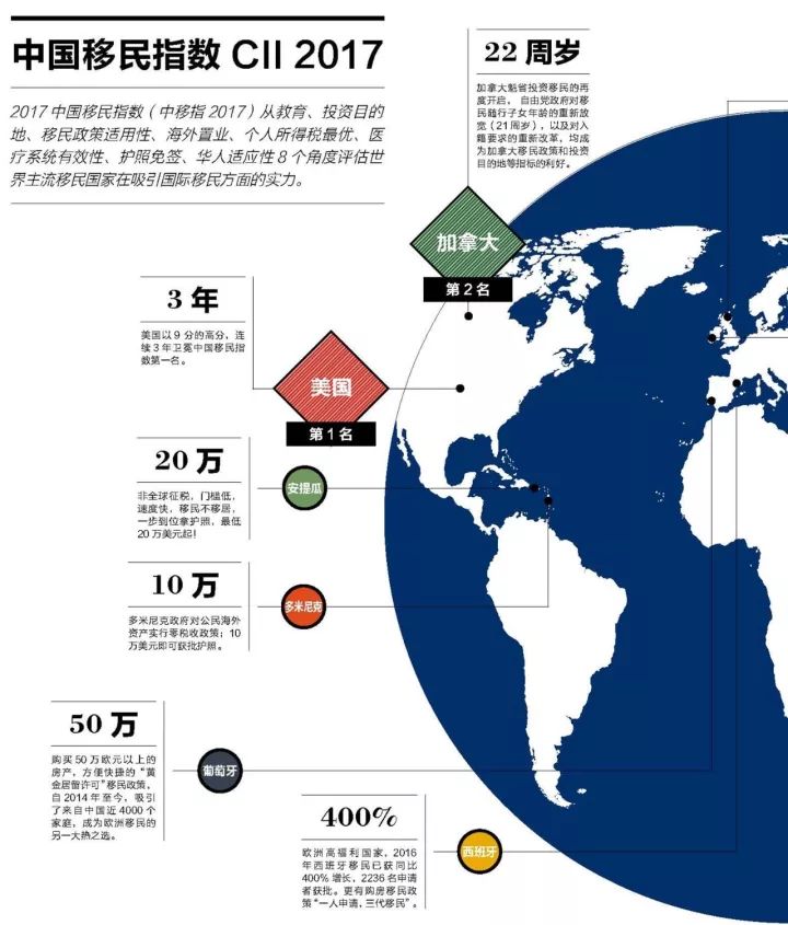 澳洲移民专业趋势分析——聚焦2017年数据