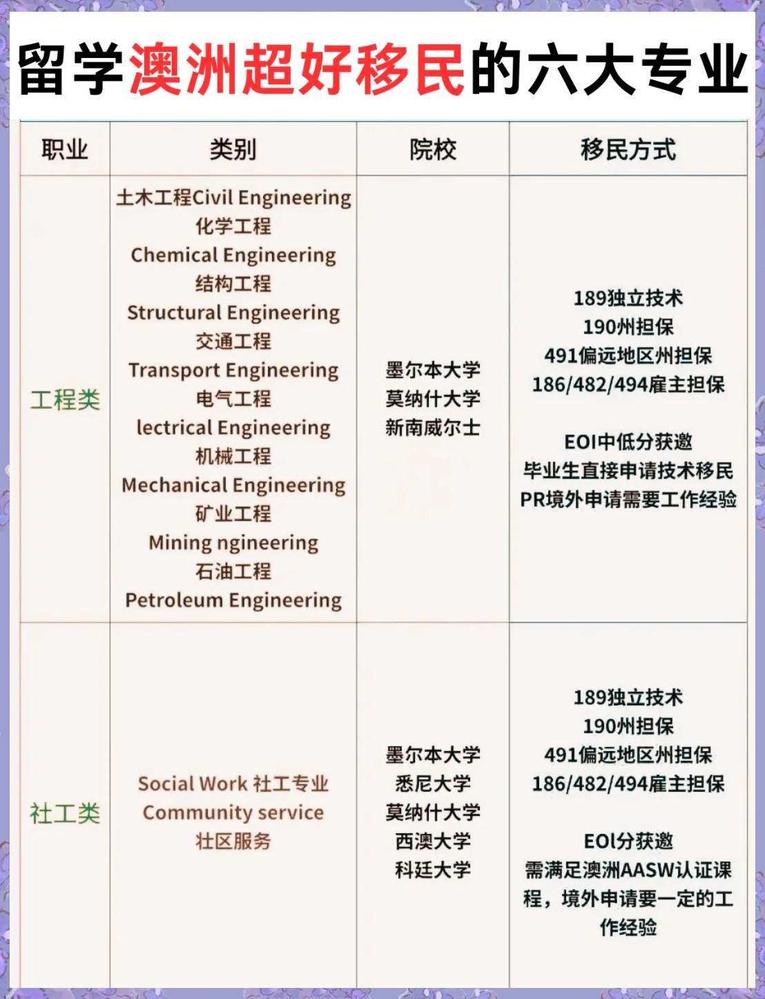 澳洲技术移民专业清单，探索职业路径与未来机遇