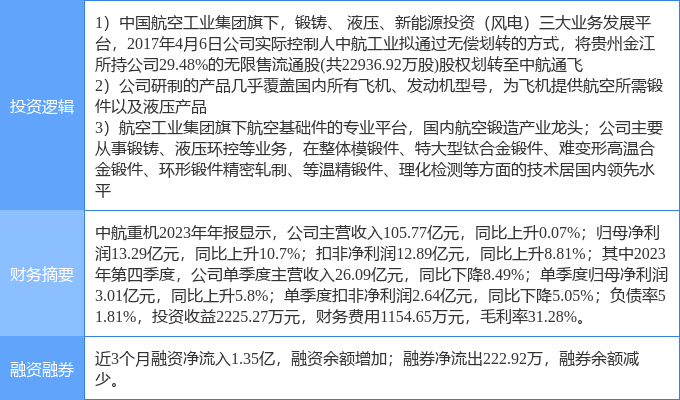 中航工业直升机所待遇解析