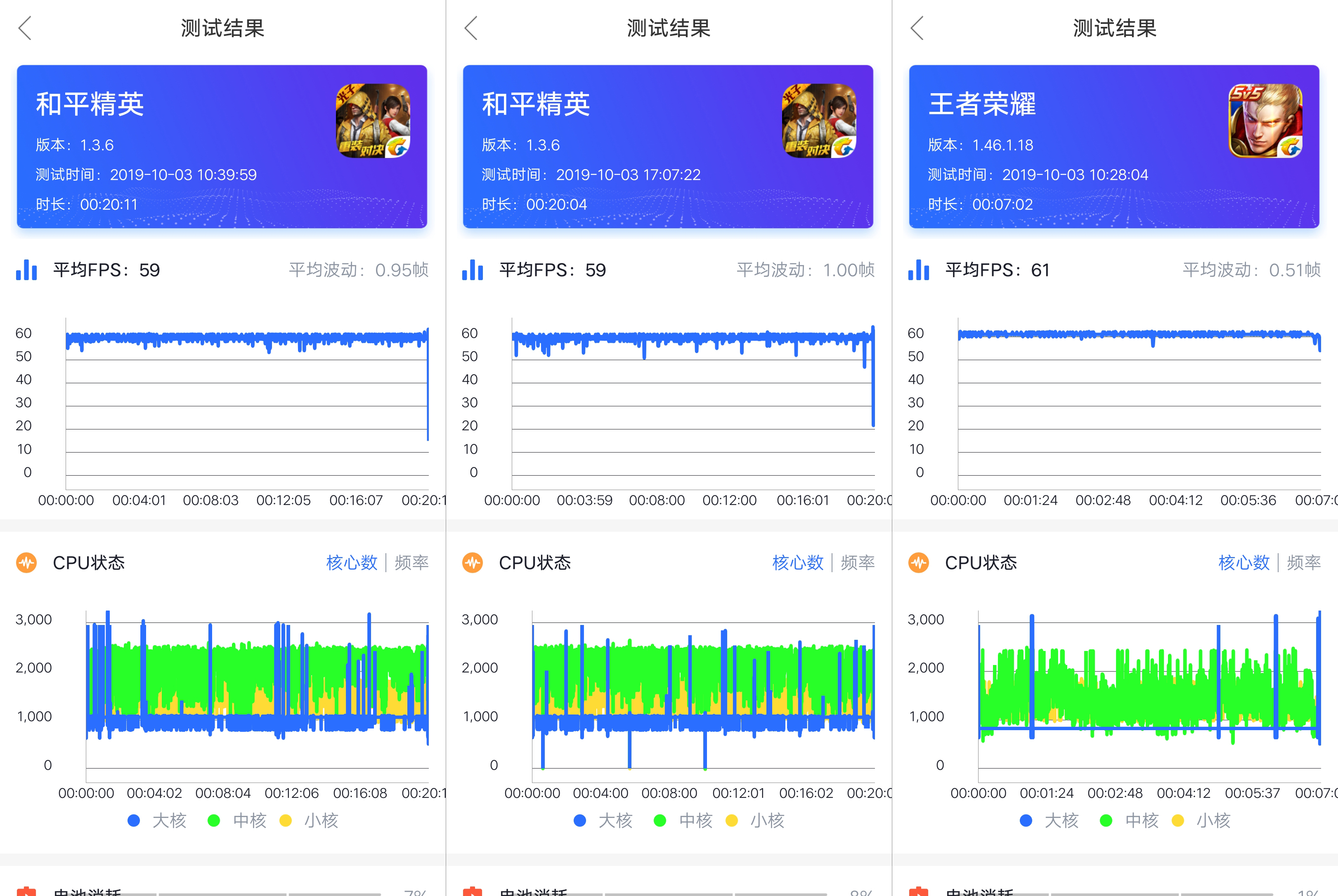 什么手机玩游戏流畅？一份全面的手机游戏性能评测报告