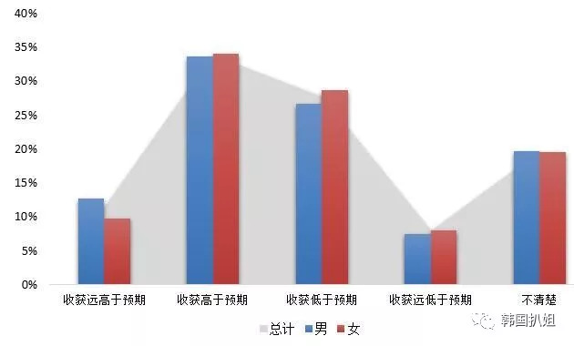 非移民专业配偶加分，深化理解其意义与影响