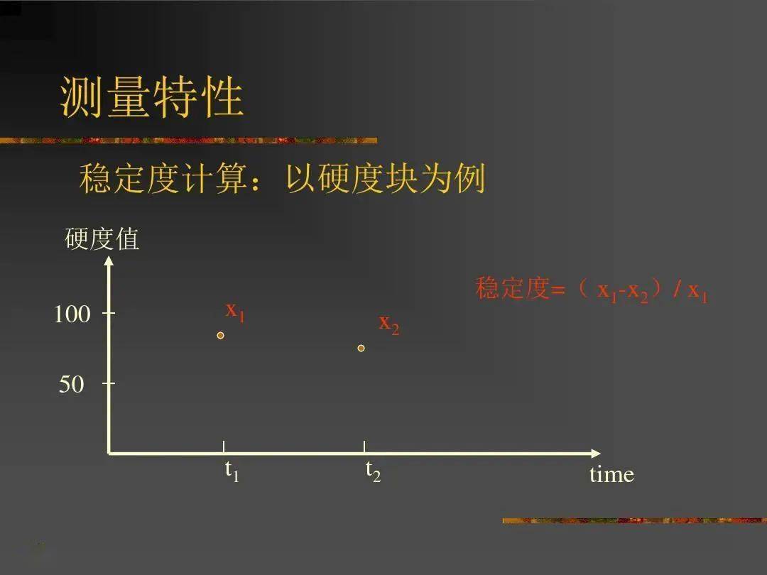 测量员转换参数，精度与效率的关键