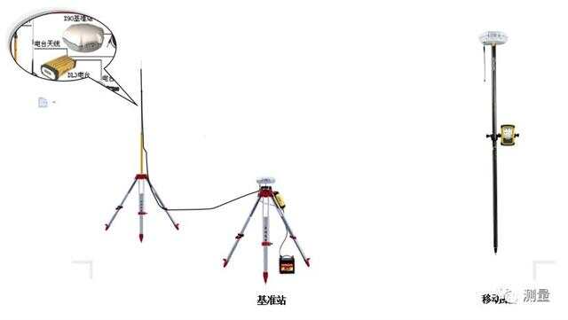 RTK测量技术，现代测量领域的精准之选