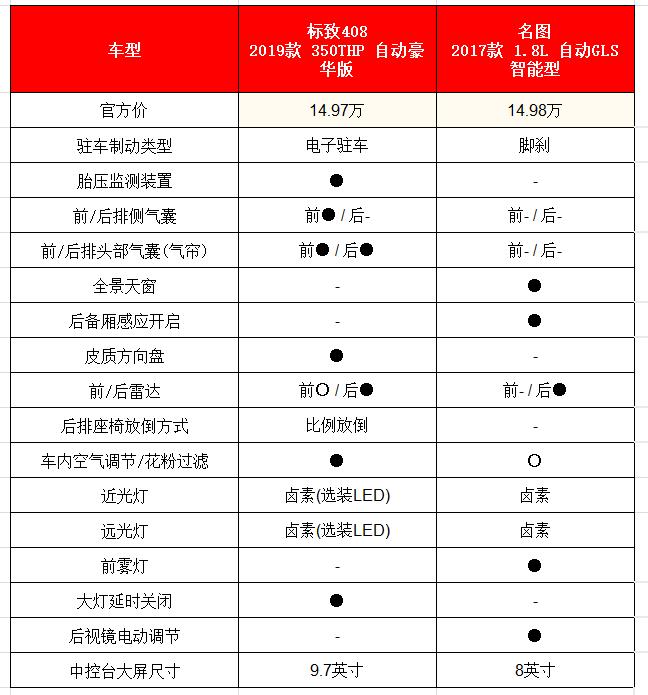 标致408轮胎气压，重要性、检测与调整
