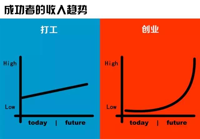 创投与跟风投的区别，深度解析两者差异及其影响