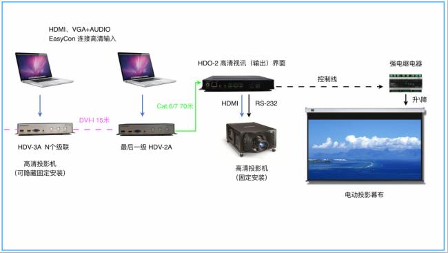 传输界面，连接数字世界的桥梁