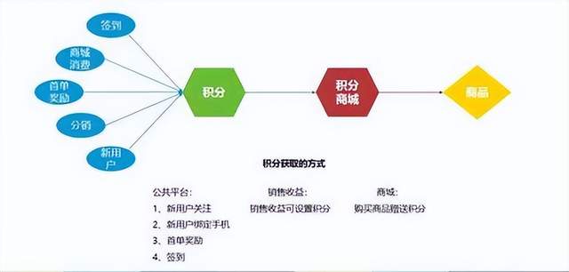宝晴润产品深度解析，真相与假象的探讨
