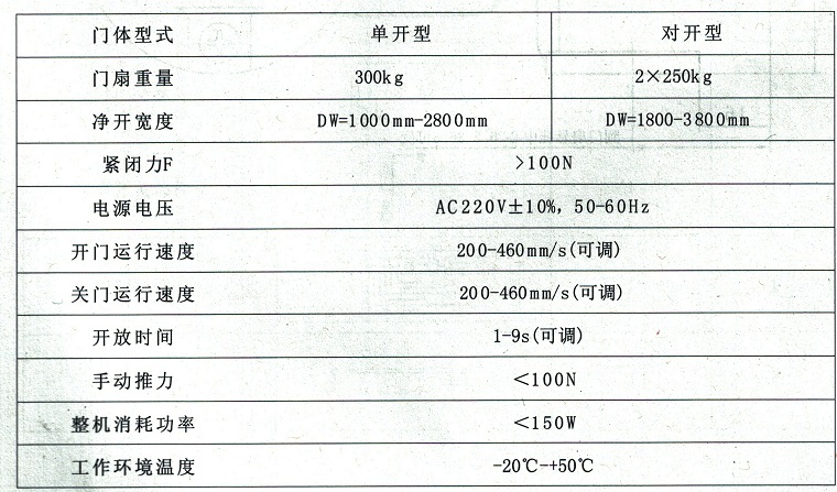 重型自动门机的技术及应用探讨