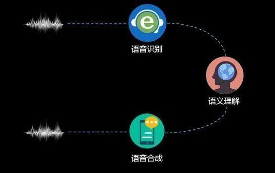 文字转语音童声免费，探索技术与教育的融合之美