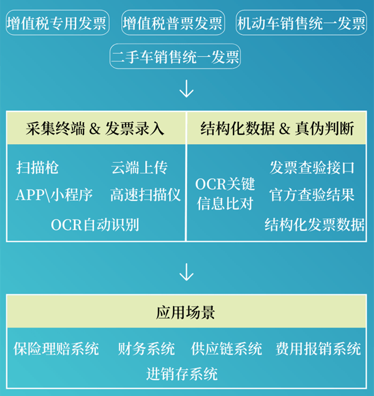 快速理赔中发票的重要性及其处理流程