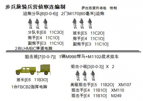 美军伞兵旅编制详解