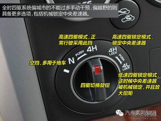 车辆按键图标，解读汽车内部的控制命令