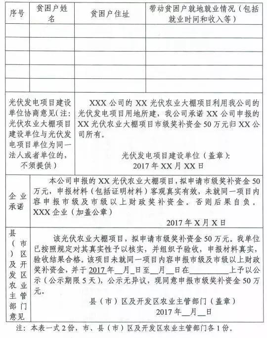 农行光伏项目贷款文件详解