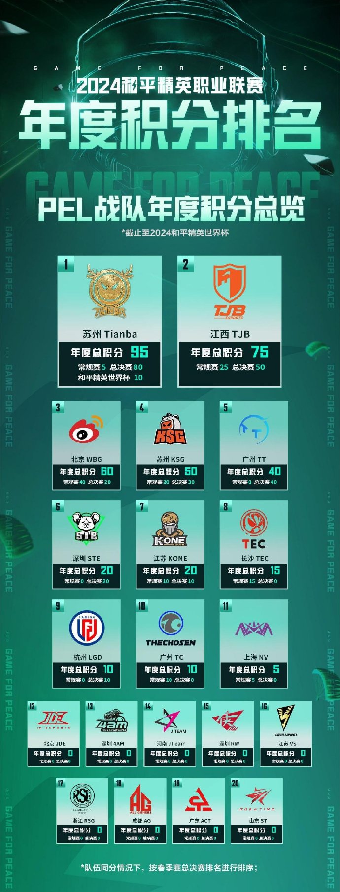 CJ邀请赛豪华阵容揭晓，星光熠熠，群雄逐鹿