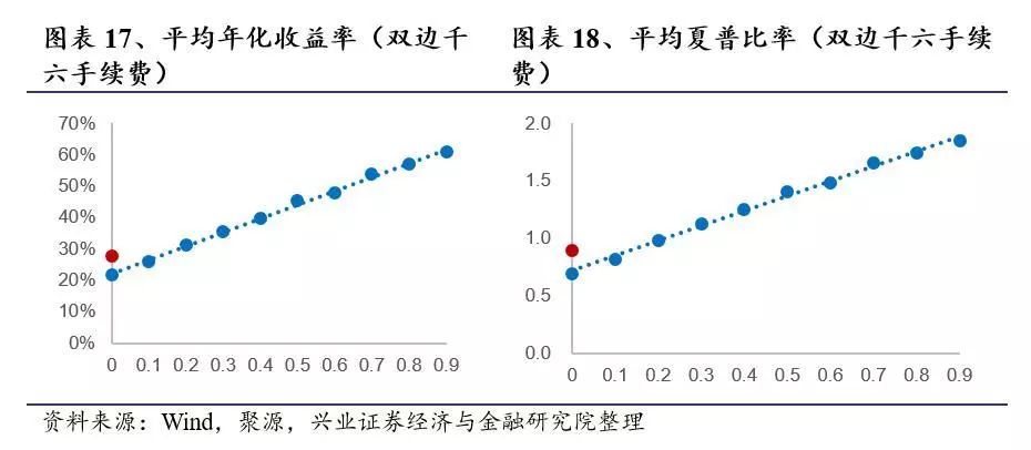 探究取卵数量，影响因素与伦理考量
