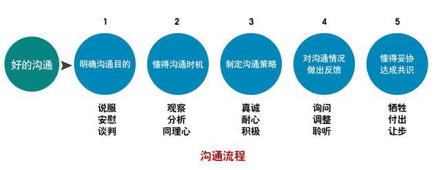 实用说话口才一本通，提升沟通能力的全方位指南