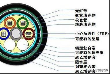 非金属防水套管价格及其市场趋势分析