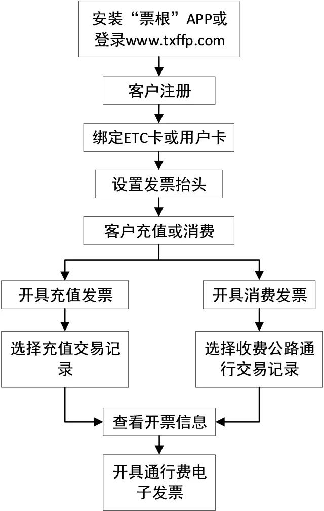 华夏银行ETC发票，便捷高效的电子发票管理解决方案