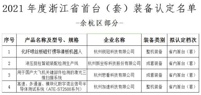 浙江省首台套政策文件深度解读