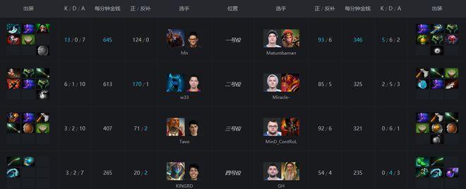 DOTA全熊猫阵容，策略与战术解析