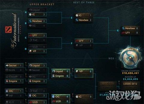 Ti7中国队伍阵容，期待与实力并存