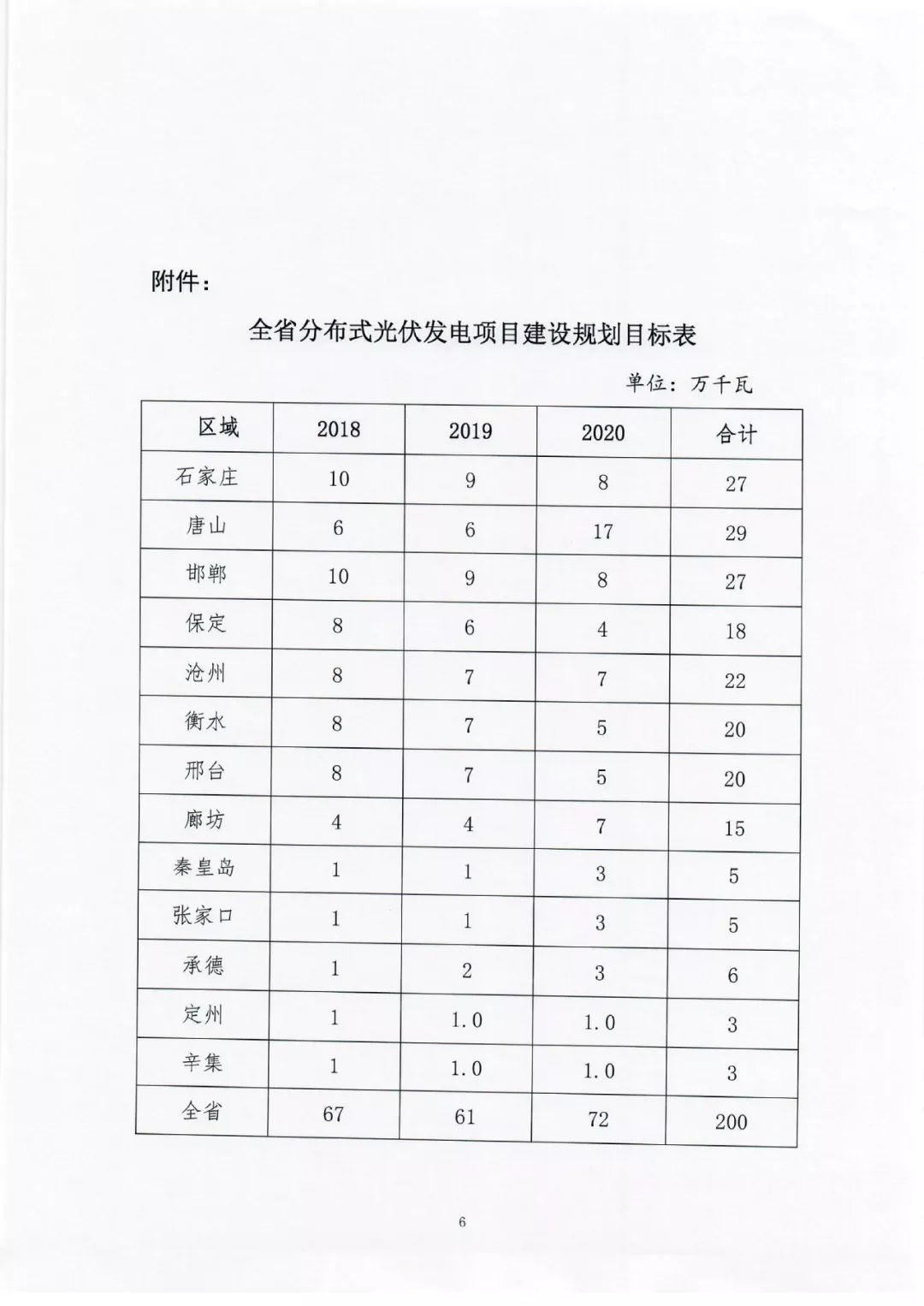 光伏产业迎来新政策，解读光伏用电531文件