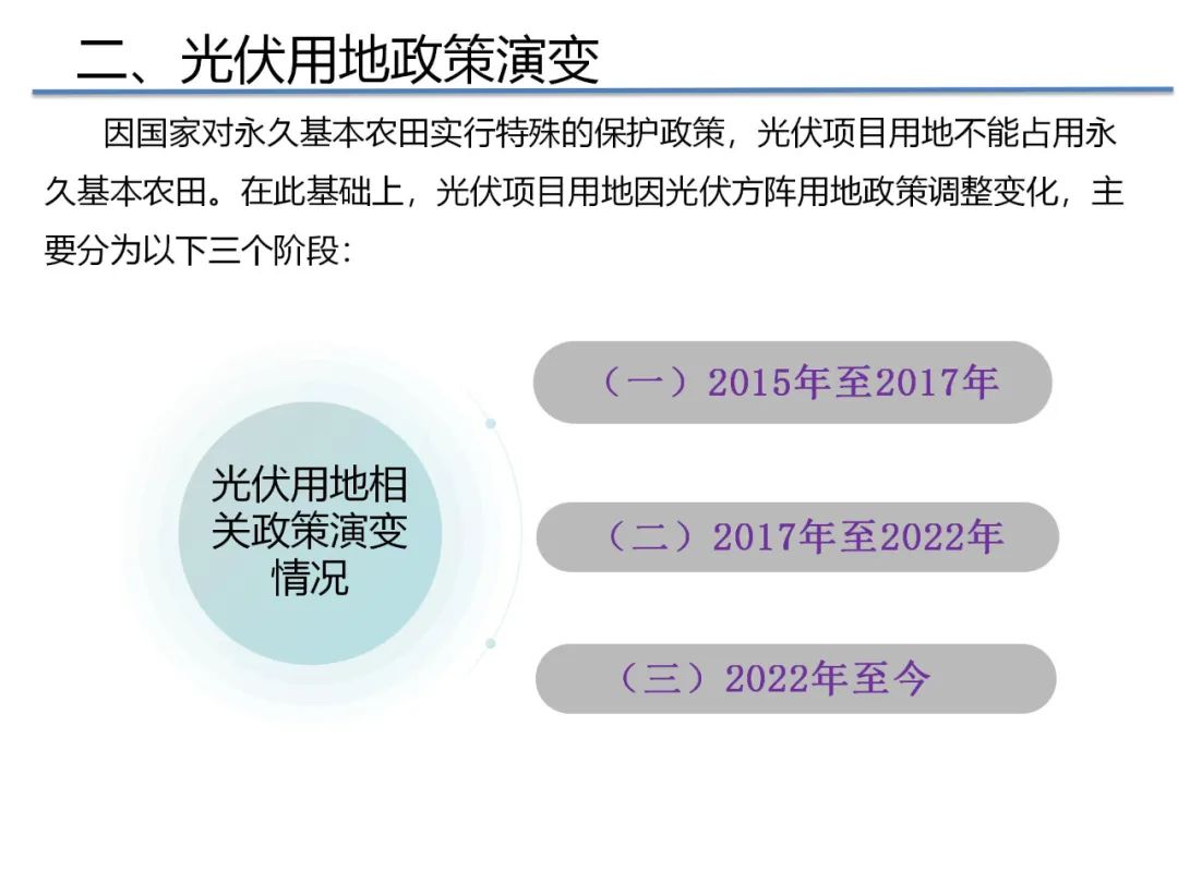 关于光伏土地政策文件的探讨