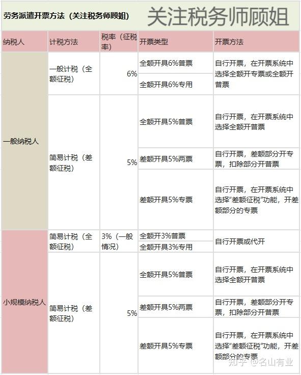劳务发票税率多少，解析劳务发票税率及相关要素