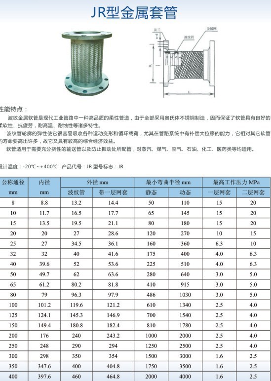 金属套管的优劣分析与应用探讨