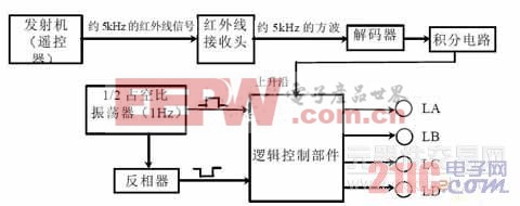 遥控器接收机，技术解析与应用探讨