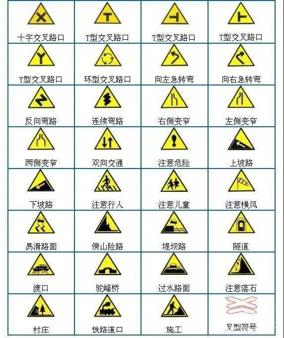 初学驾驶图标，掌握关键要素，安全上路