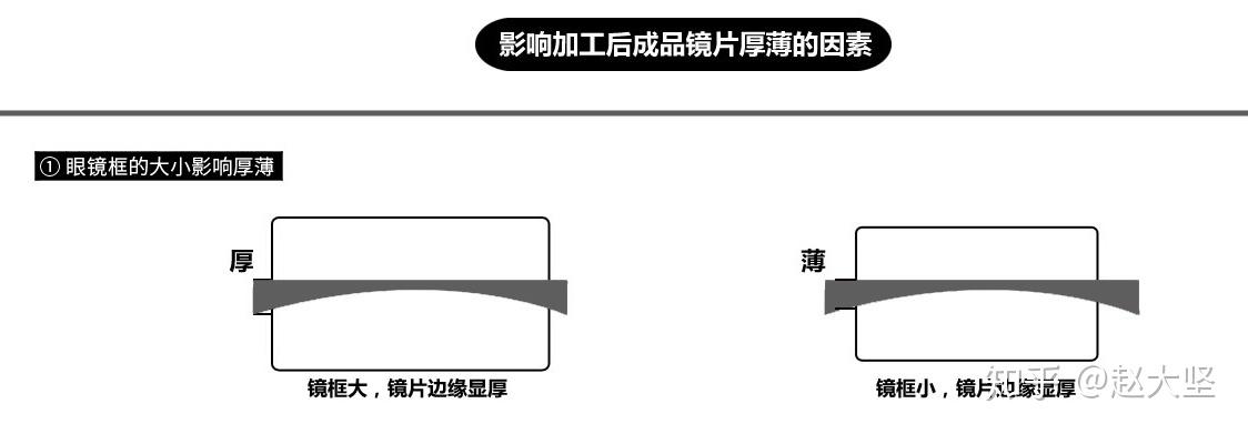 AO镜片真假辨别指南