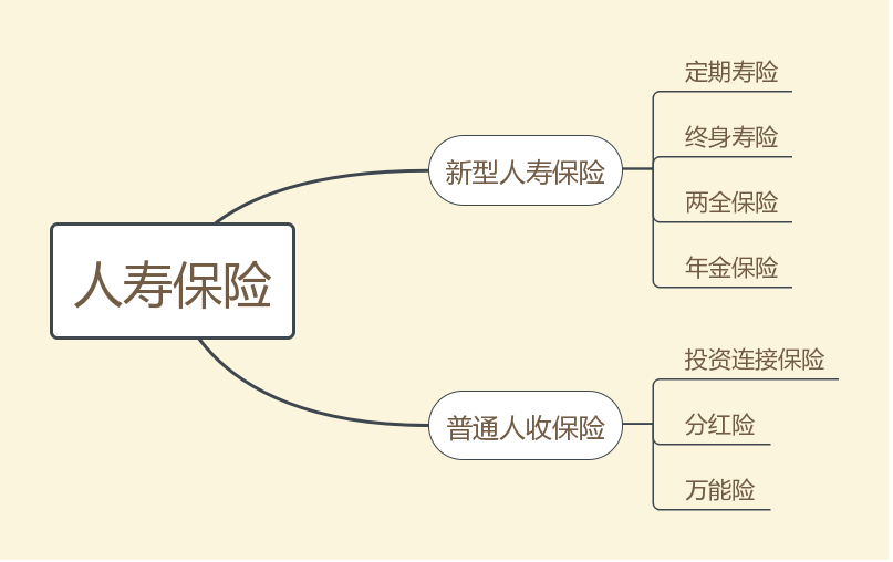 探究取卵后不能移植的原因及其影响