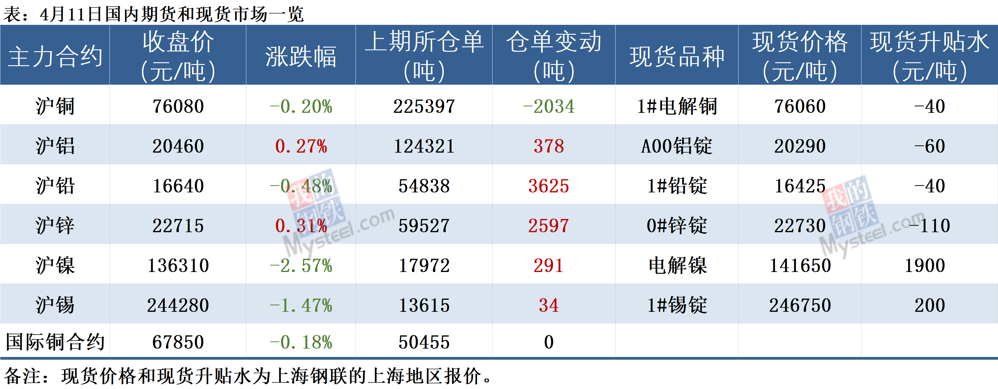沪产金属软管价格，市场分析与影响因素探讨