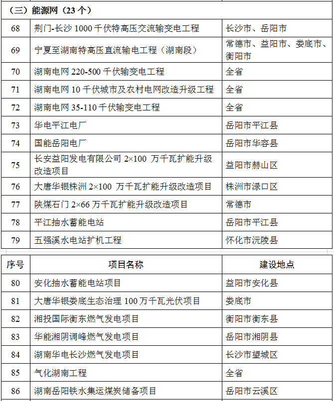 湖南发改委文件引领基站建设新篇章