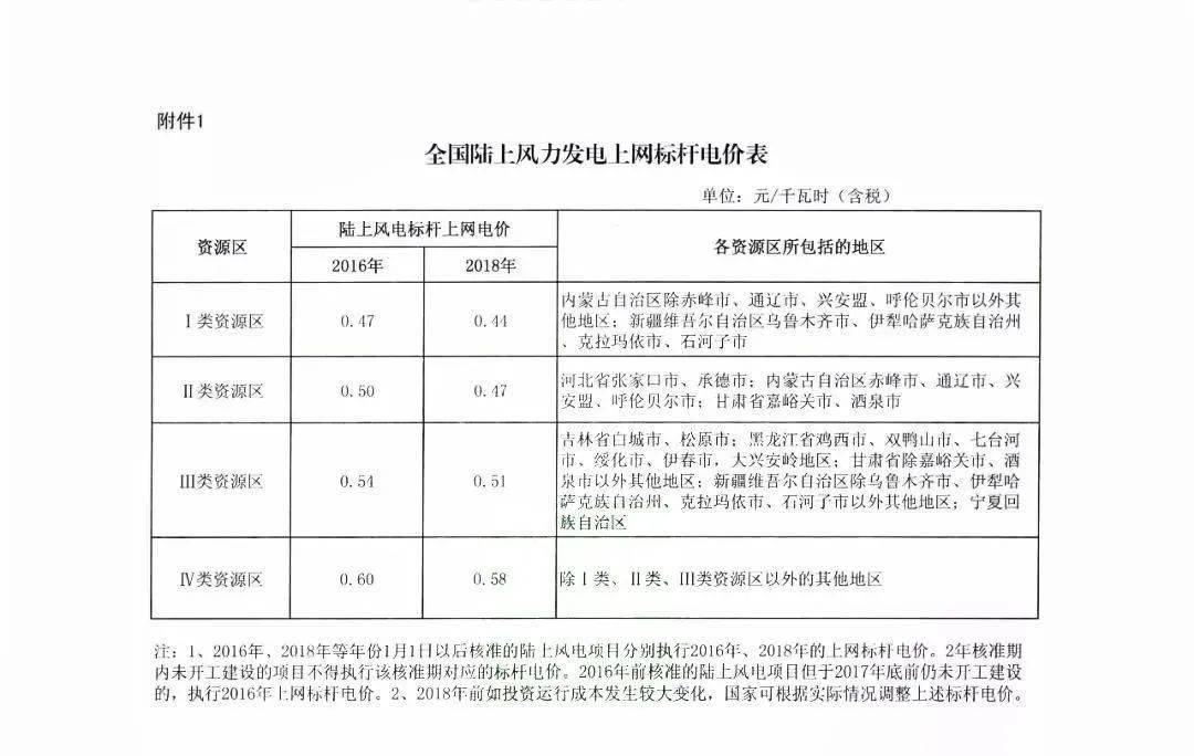 关于光伏补贴红头文件的研究与探讨