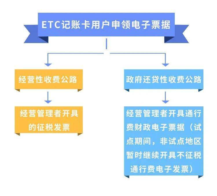 ETC信用卡发票，智能支付与便捷开票的新时代融合