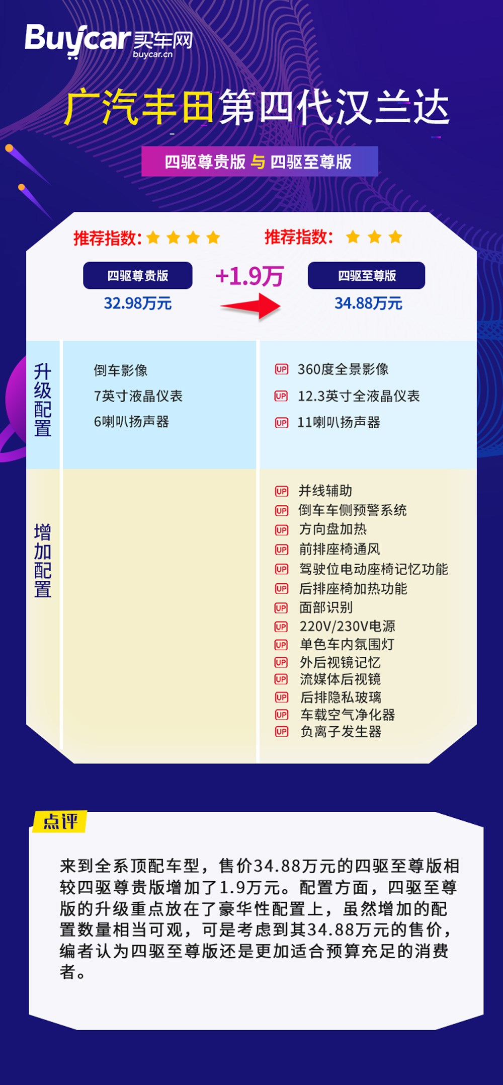 丰田自动门价格表及其相关解析